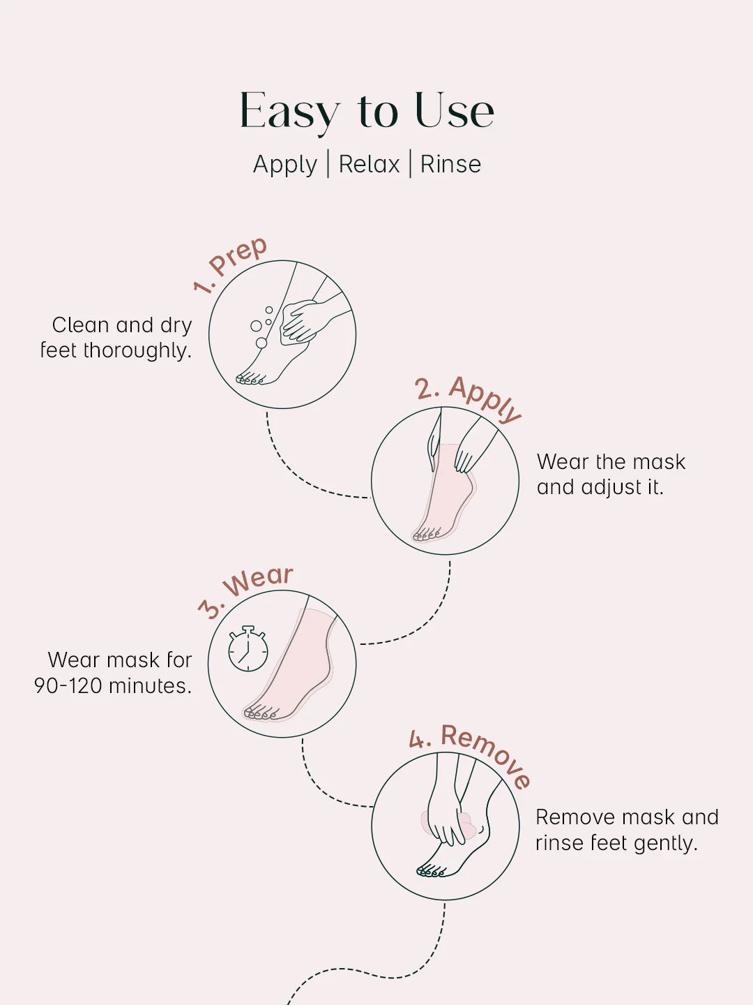 THE SEOULSKIN GLYCOLIC ACID FOOT PEELING MASK PACK OF 1