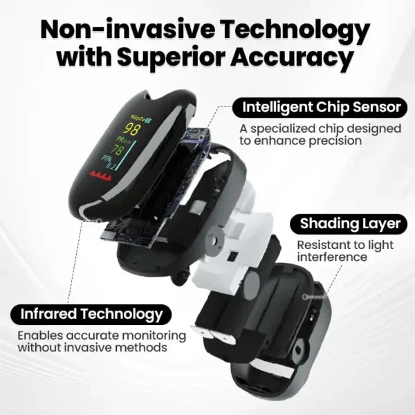 🔥GLUCO ONE™🔥 - HIGH-PRECISION GLUCOSE MONITORING DEVICE | IMPORTED FROM USA  | 🚨LIMITED STOCK AVAILABLE