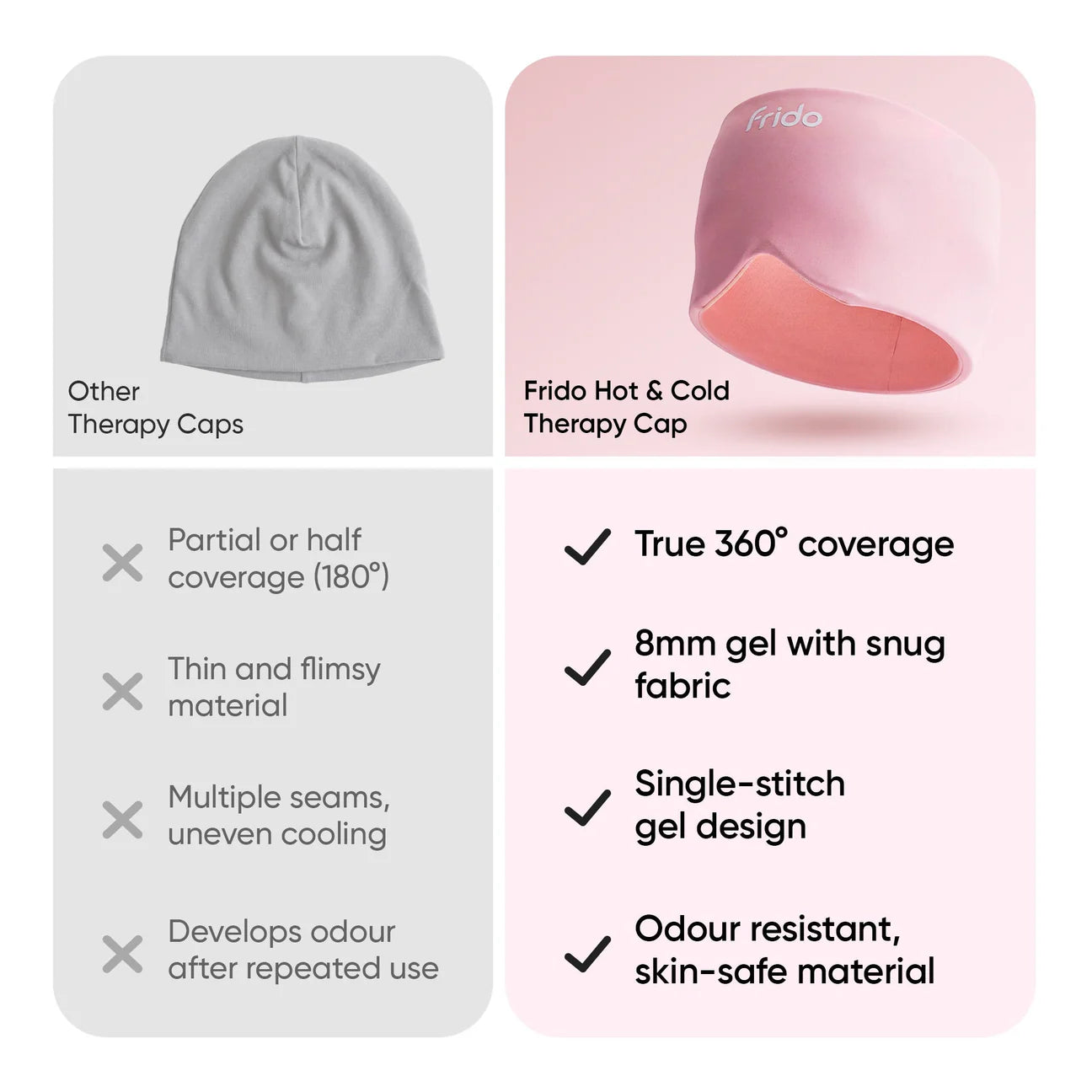 THE FRIDO COLD & HOT THERAPY CAP