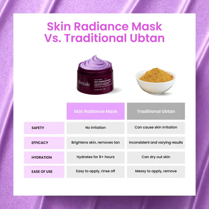 FOXTALE SKIN RADIANCE DE-TAN MASK
