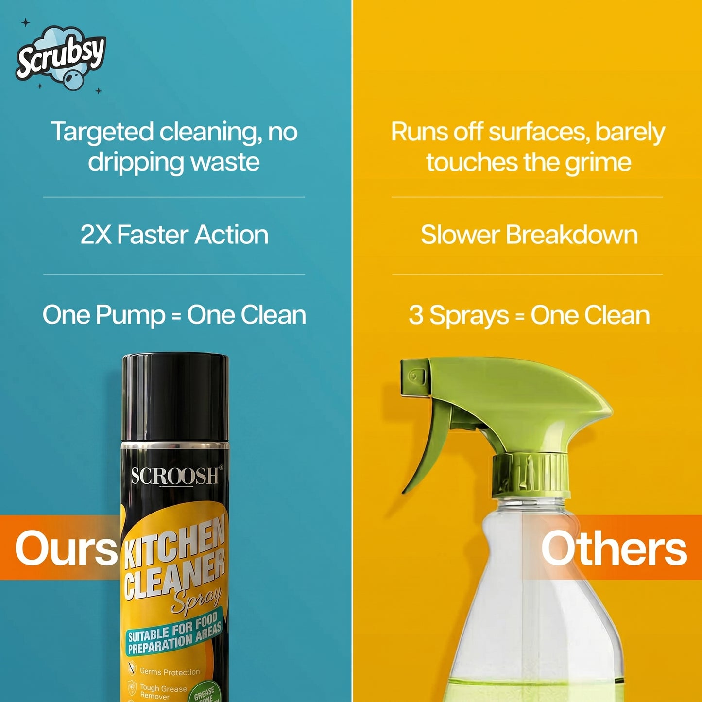 NEPAL'S #1 FOAM-BASED COMPLETE KITCHEN CLEANER & DISINFECTANT